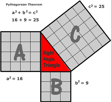 Pythagorean Theorem 